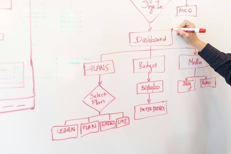 CRM organisé