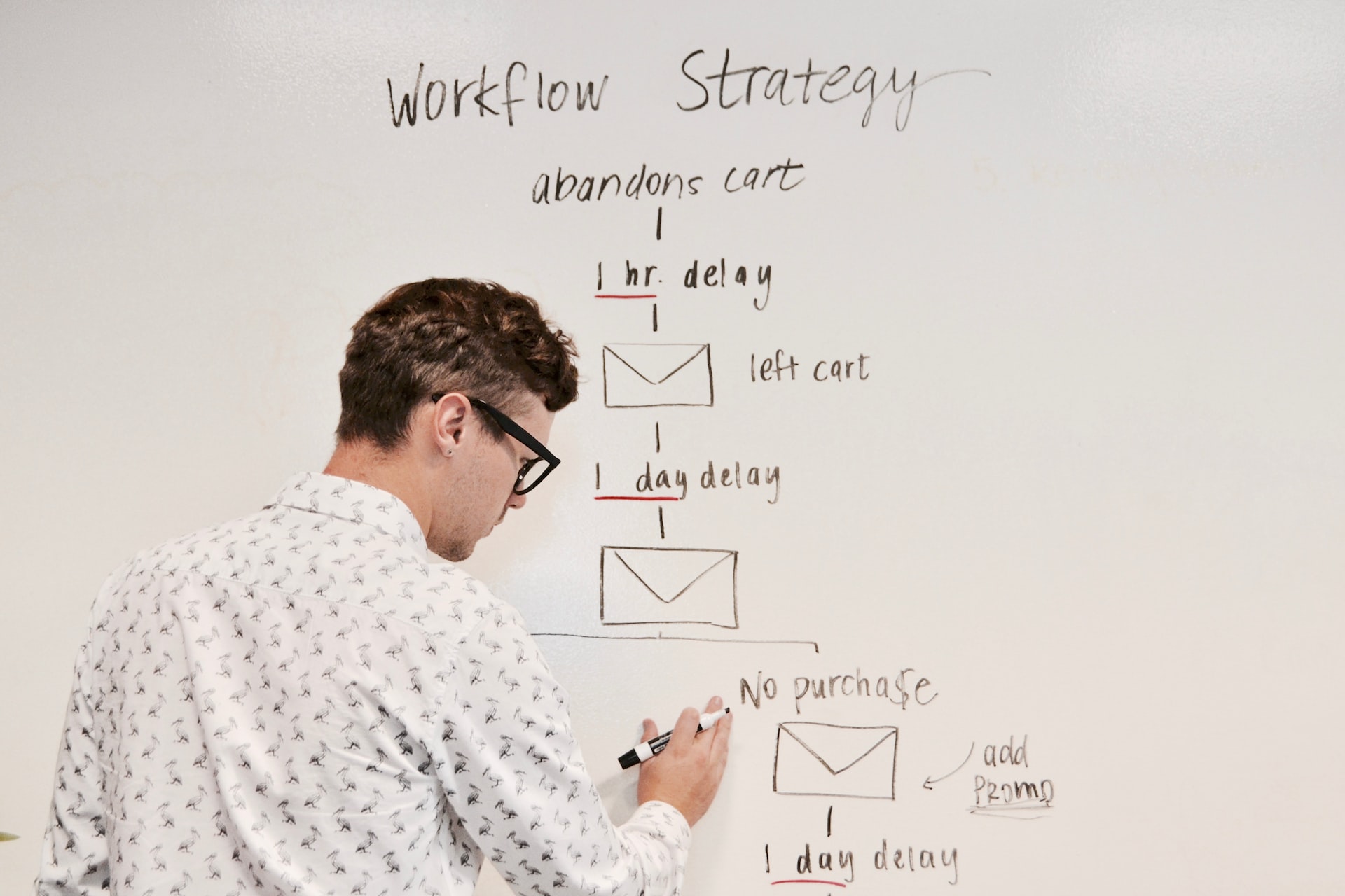 exemples de workflow hubspot